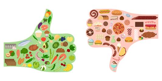 Thumb up foods, Thumb down foods.