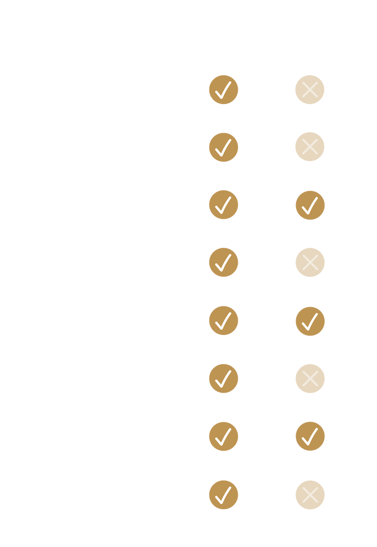 Vaginal dryness chart