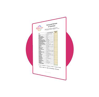 Hormonal Review of Symptoms Checklist