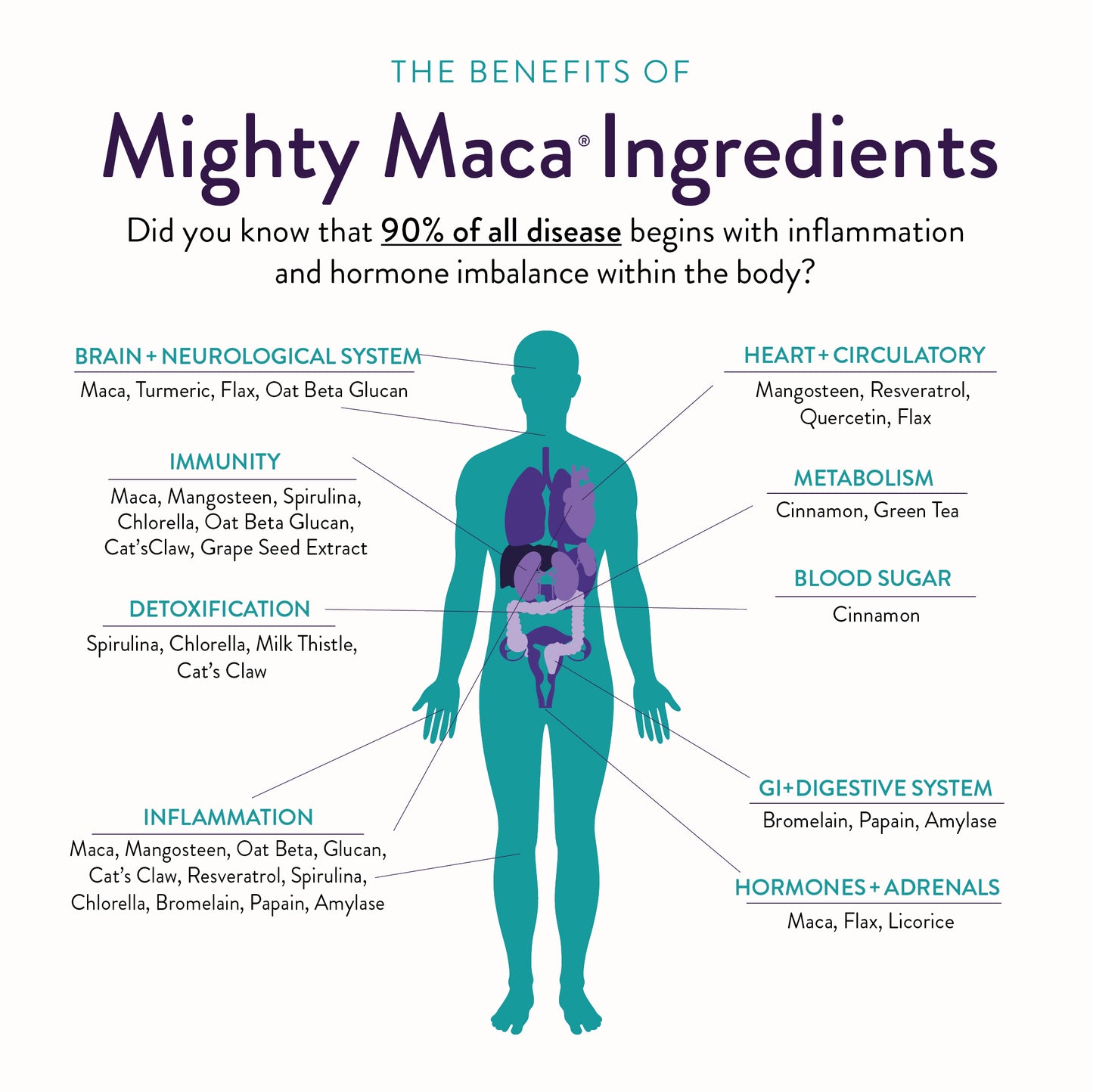 Mighty Maca® Plus Trial Pack