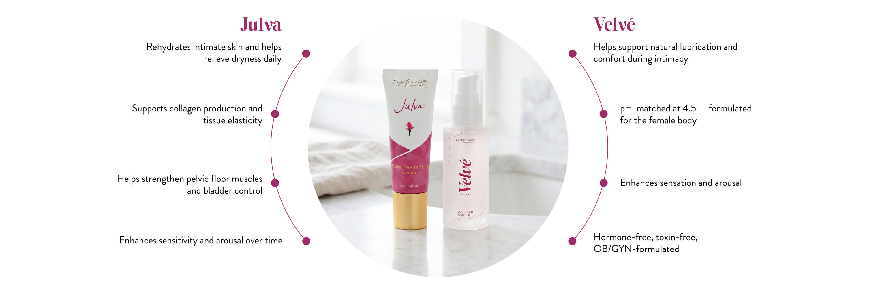 Product comparison chart between 'Julva' and 'Velva' with text on benefits.