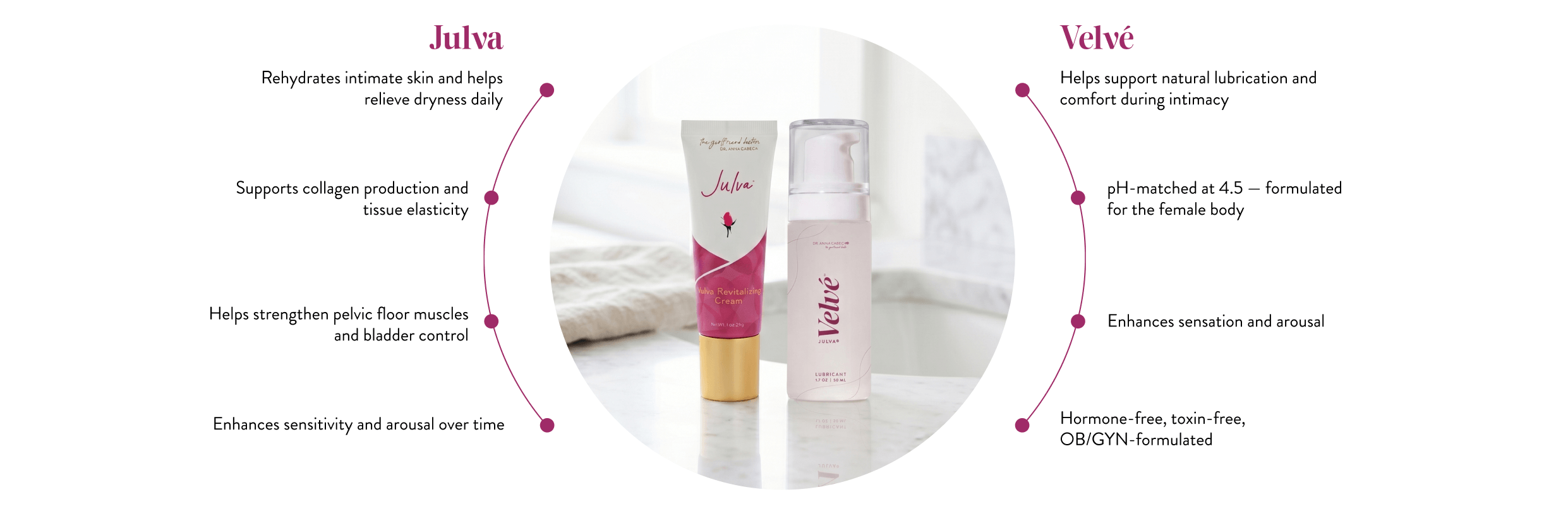 Two skincare products with labels 'Julva' and 'Velve', featuring text about their benefits on a white background.