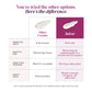 Julva® DHEA Vulvar Moisturizer for Vaginal Dryness