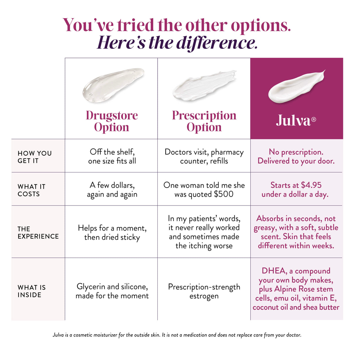 Julva® Trial Pack