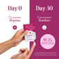 Julva® Trial Pack