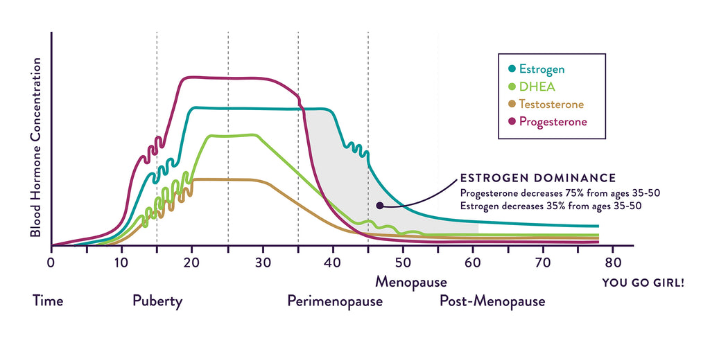 Let's Talk Menopause 101 with Dr. Anna Cabeca