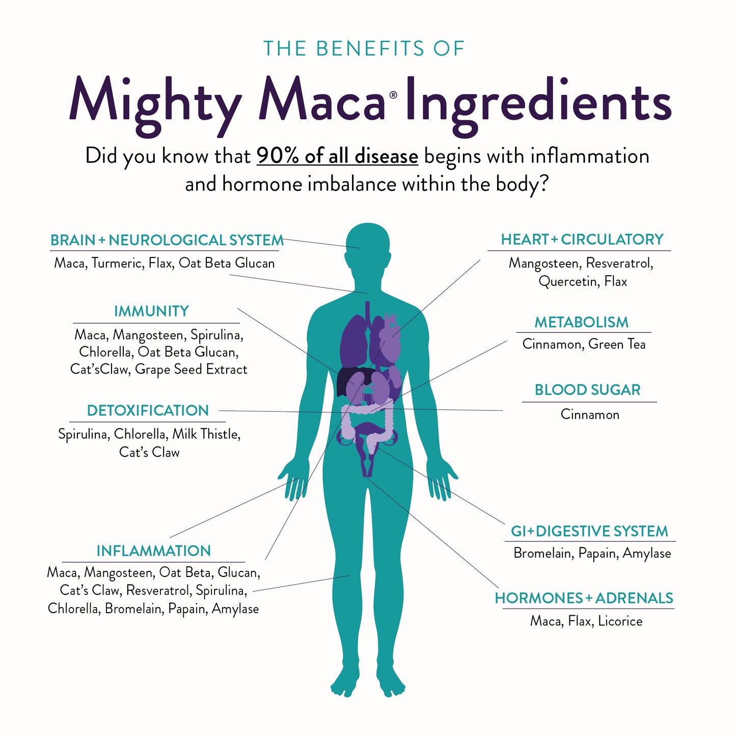 Mighty Maca® Energize Capsules